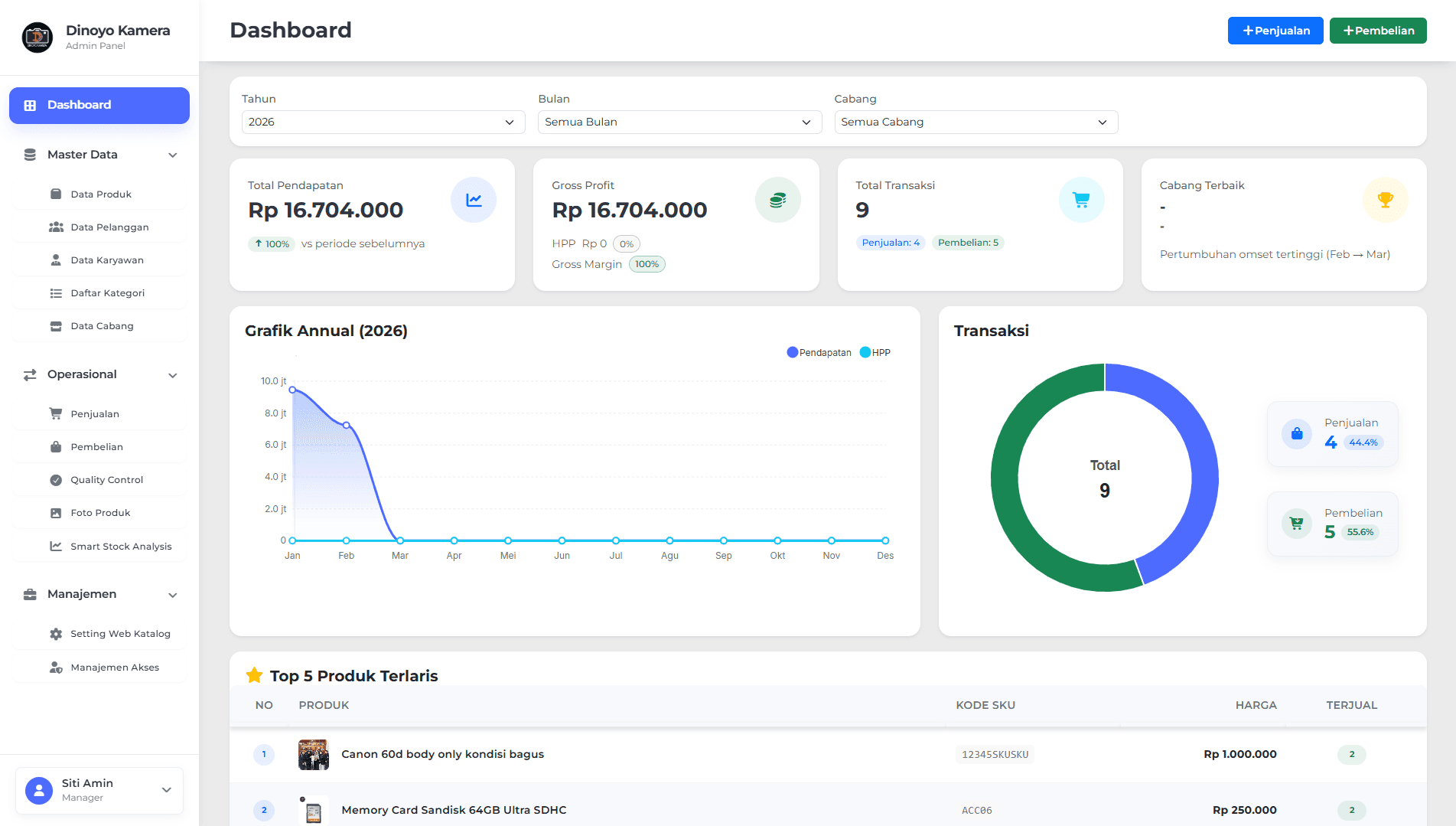 Dinoyo Kamera - Integrated Business Information System